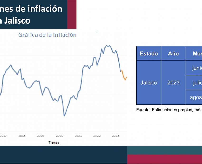 Inflación permanece en mismos niveles de inicios de 2023, dice investigador 