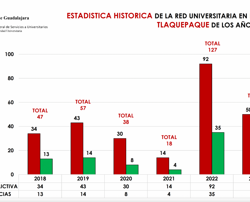 Disminuye Inseguridad En Entornos Universitarios Con Programa “Sendero ...