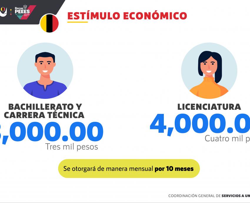 Abren convocatoria 2025 para estímulos económicos a estudiantes sobresalientes