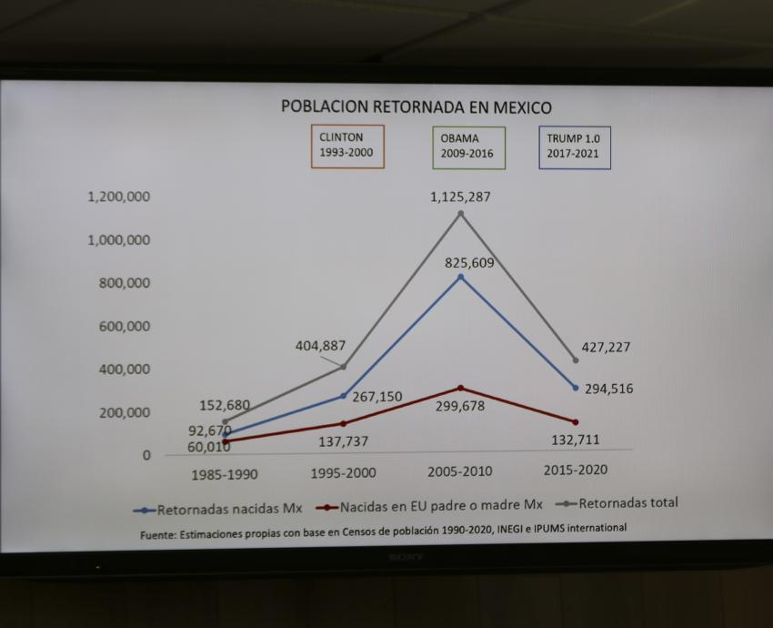 Académicos señalan que no se esperan deportaciones masivas de migrantes a México