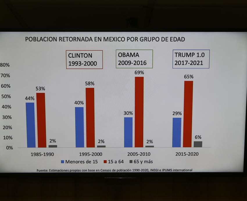 Académicos señalan que no se esperan deportaciones masivas de migrantes a México