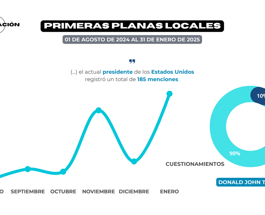 Priorizan medios locales cobertura política sobre temas de seguridad y economía