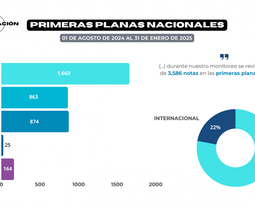 Priorizan medios locales cobertura política sobre temas de seguridad y economía