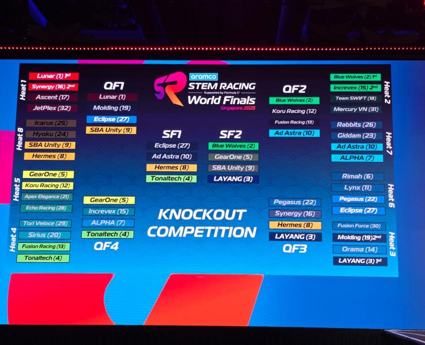 Conquista escudería Tonaltech la “Knockout competition” en la final mundial Steam Racing Supported by F1 en Singapur
