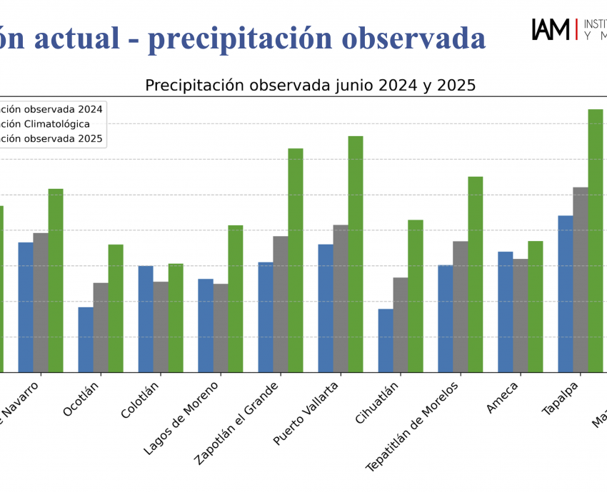 Pronostican un julio ligeramente más lluvioso y cálido