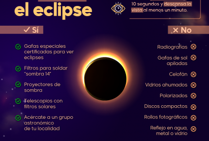 Invitan IAM y Ciencia UDG a observar el eclipse anular de manera segura